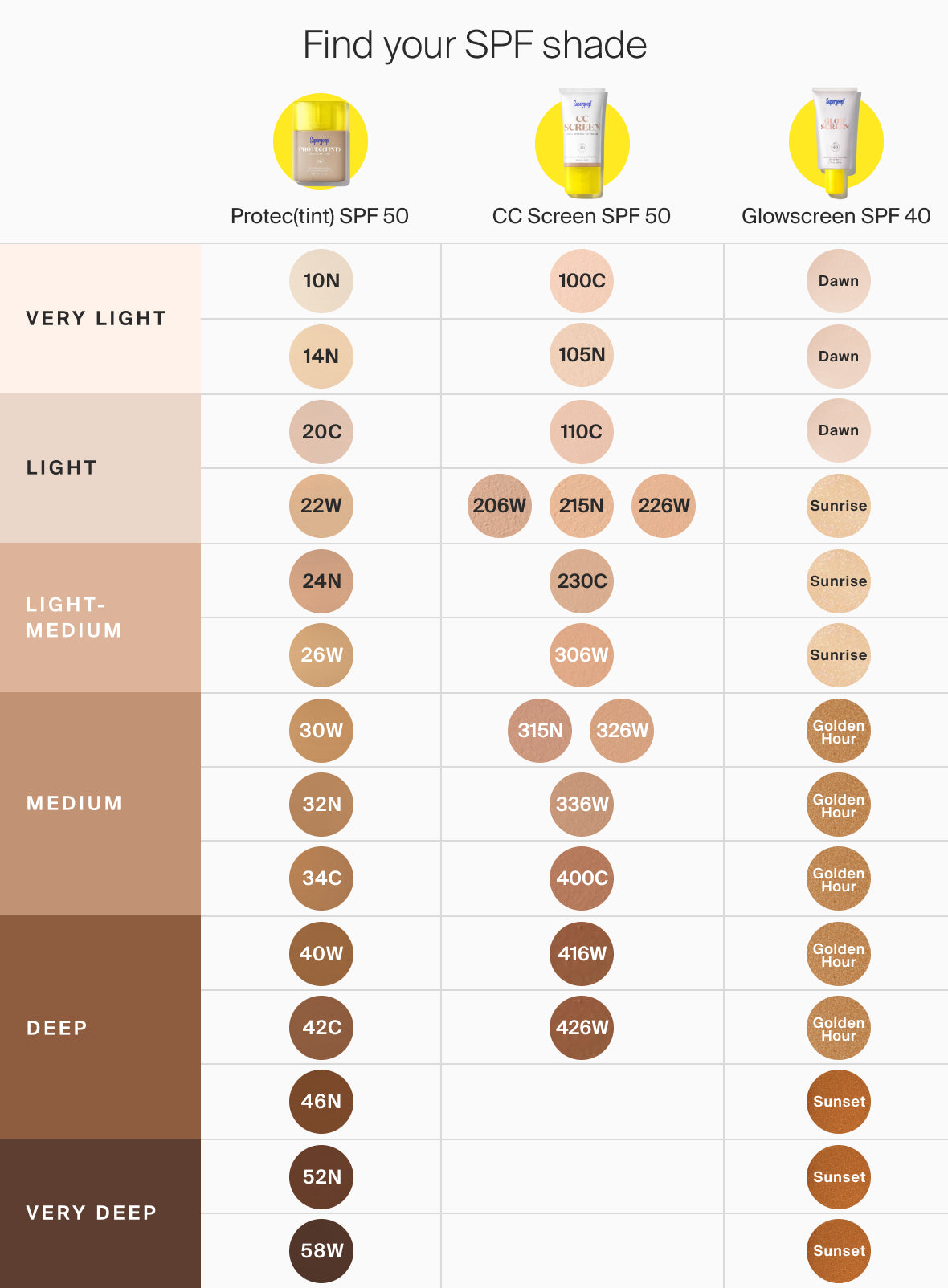 supergoop-protectint-spf-50-ccscreen-glowscreen-comparison-chart_copy.jpg