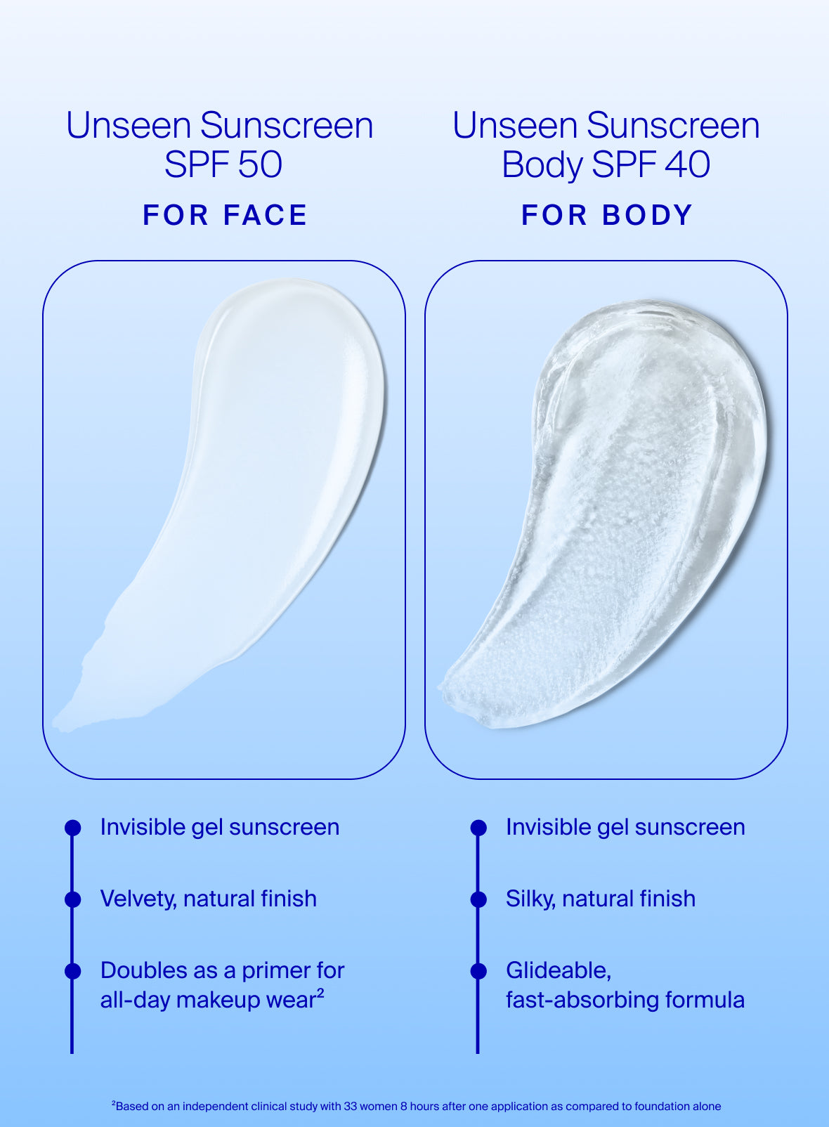 supergoop-unseen-sunscreen-face-body-comparison.jpg