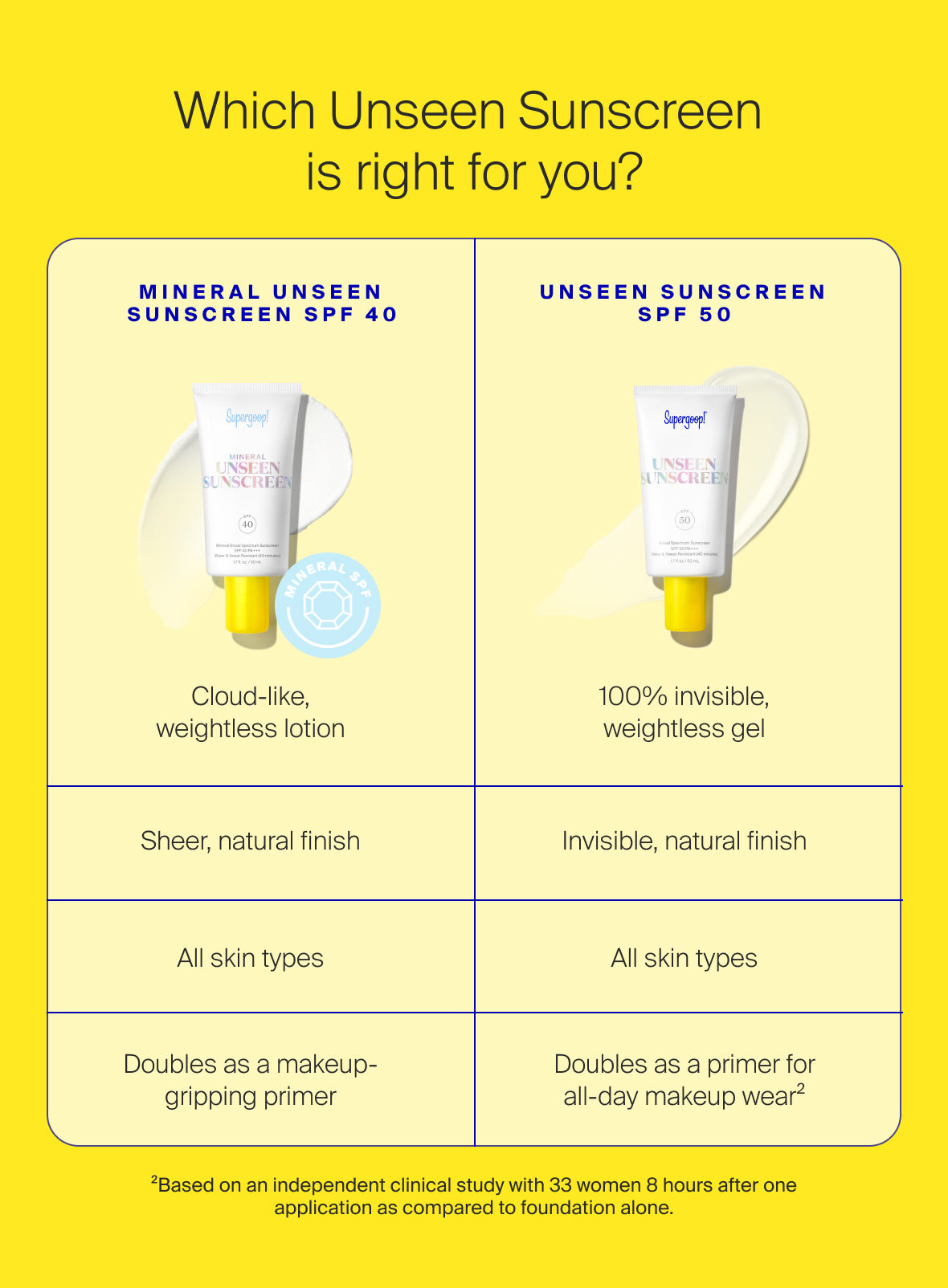 supergoop-unseen-sunscreen-mineral-comparison.jpg